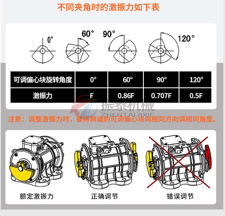 zw型振动电机可调激振力