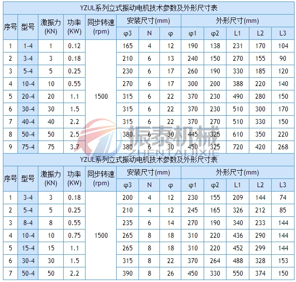 YZUL立式振动电机参数