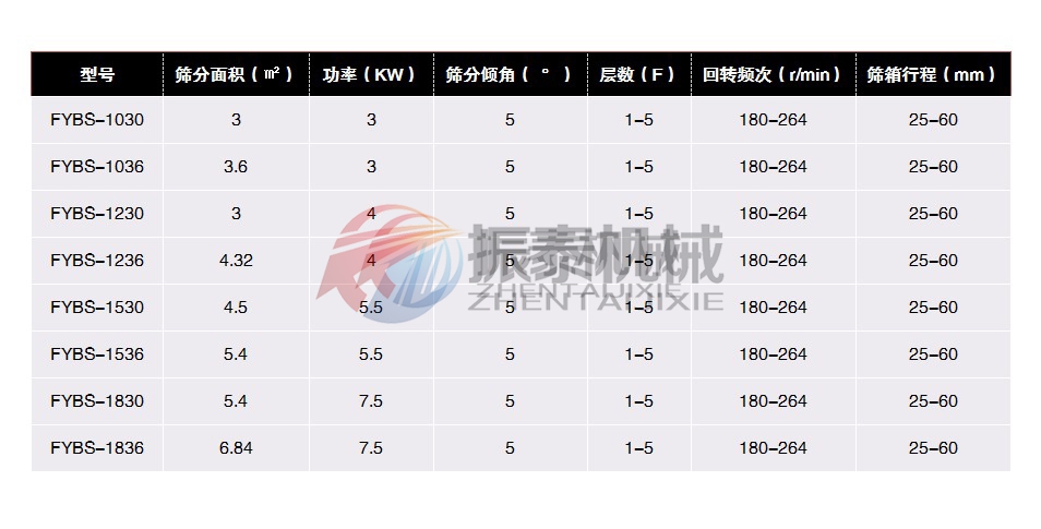 方形摇摆筛技术参数