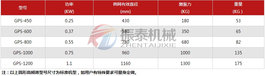 陶瓷泥浆过滤筛技术参数