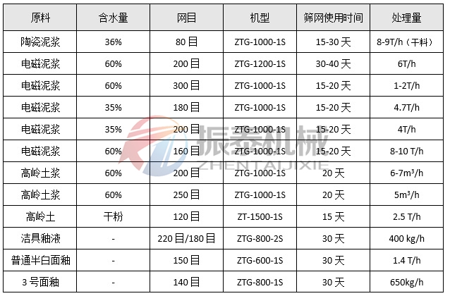 高频筛选型参考