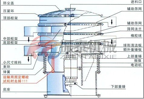 PP振动筛外形结构图