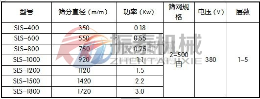 塑料振动筛技术参数