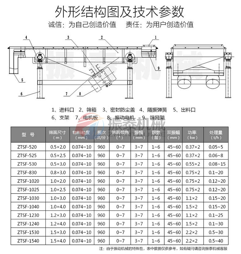 直线振动筛技术参数