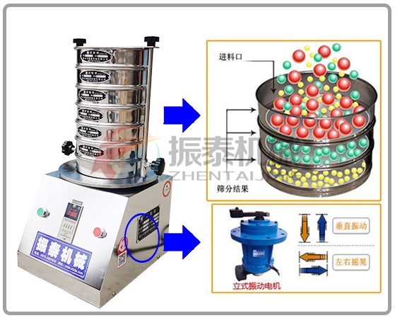 检验标准筛工作原理