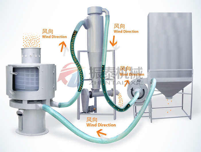 立式气流筛筛分原理