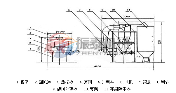 立式气流筛结构图