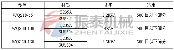 卧式气流筛技术参数