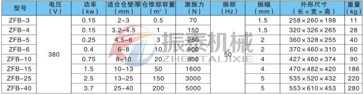 ZFB系列仓壁振动器参数