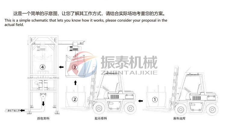 吨包投料站