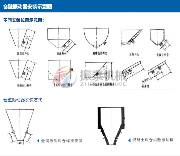 仓壁振打器安装示意图