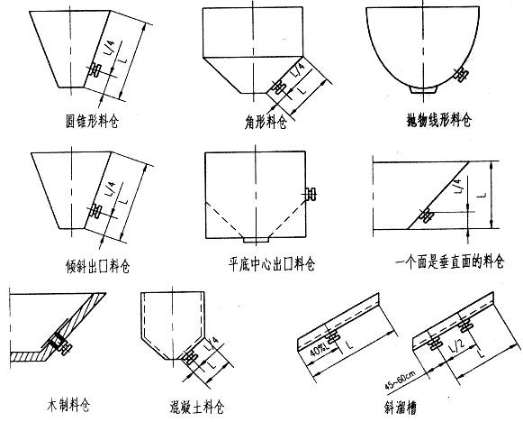 CZ电磁料仓振动器外形尺寸