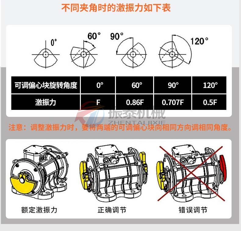 YZU振动电机角度调节