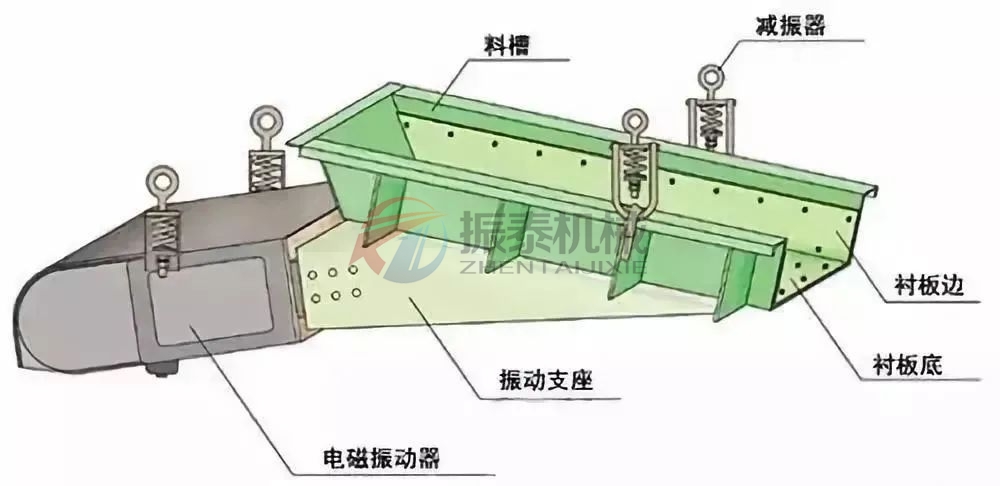电磁振动给料机工作原理