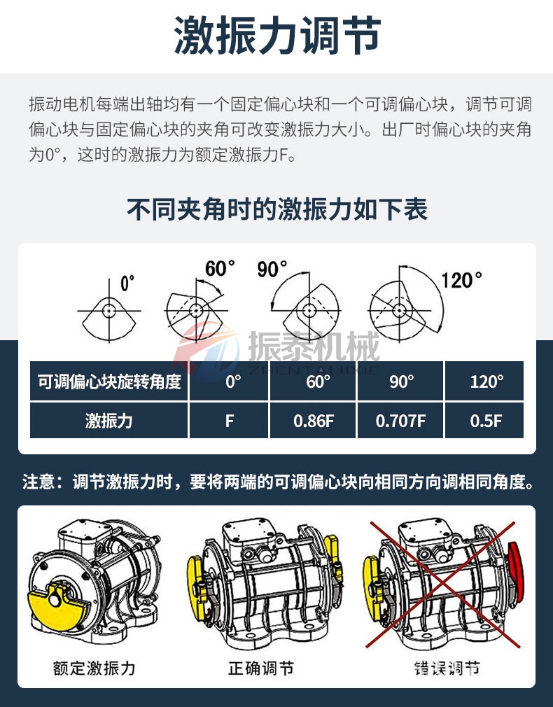 振动电机选型激振力调节表