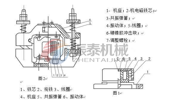电磁仓壁振动器结构
