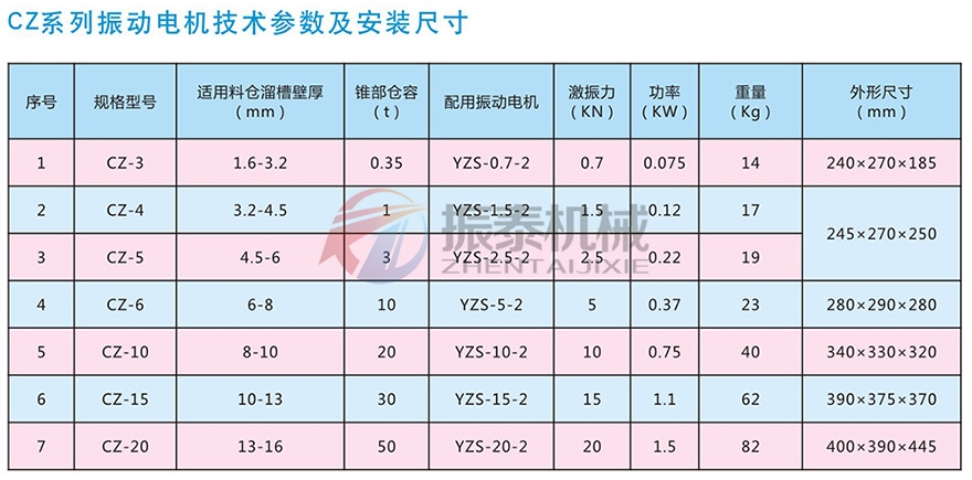 电磁仓壁振动器技术参数