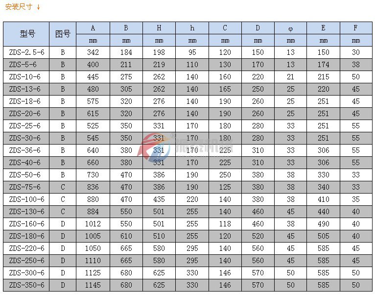 ZDS振动电机