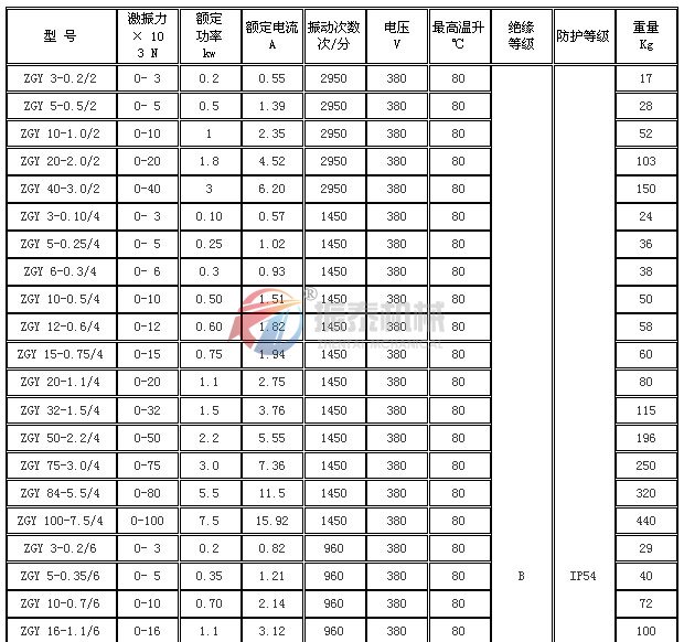 ZGY振动电机