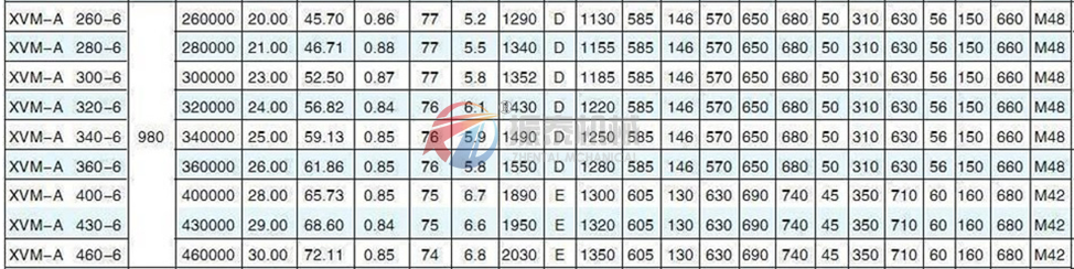 XVM-A振动电机参数