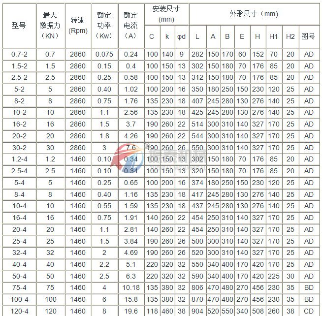 ZW振动电机