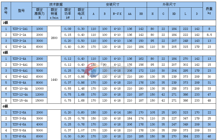 YZUA振动电机