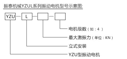 YZUL振动电机型号示意图