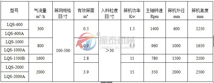 气流筛技术参数