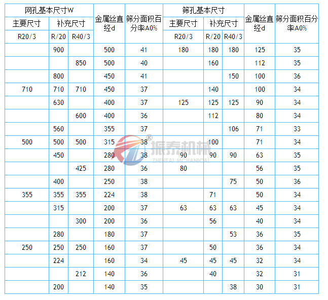筛网网孔基本尺寸