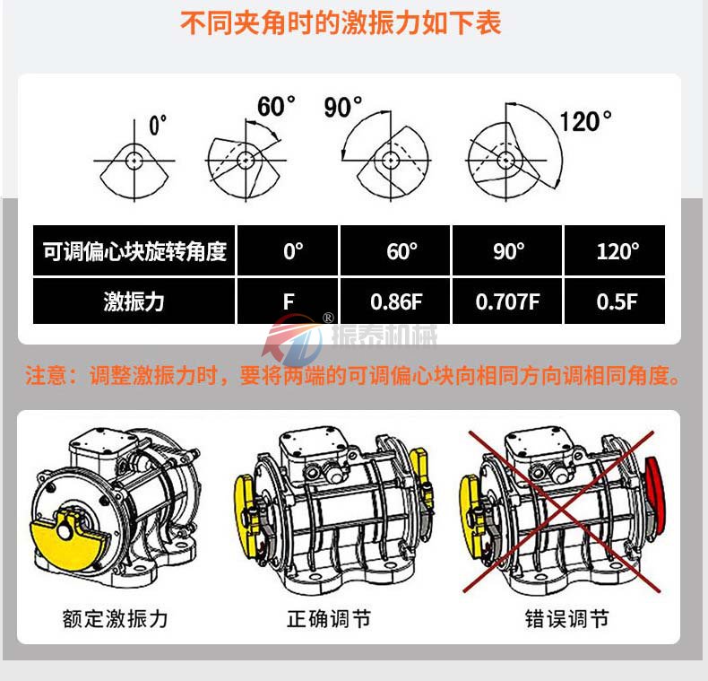  VB-1801306-W型振动电机电机调节       